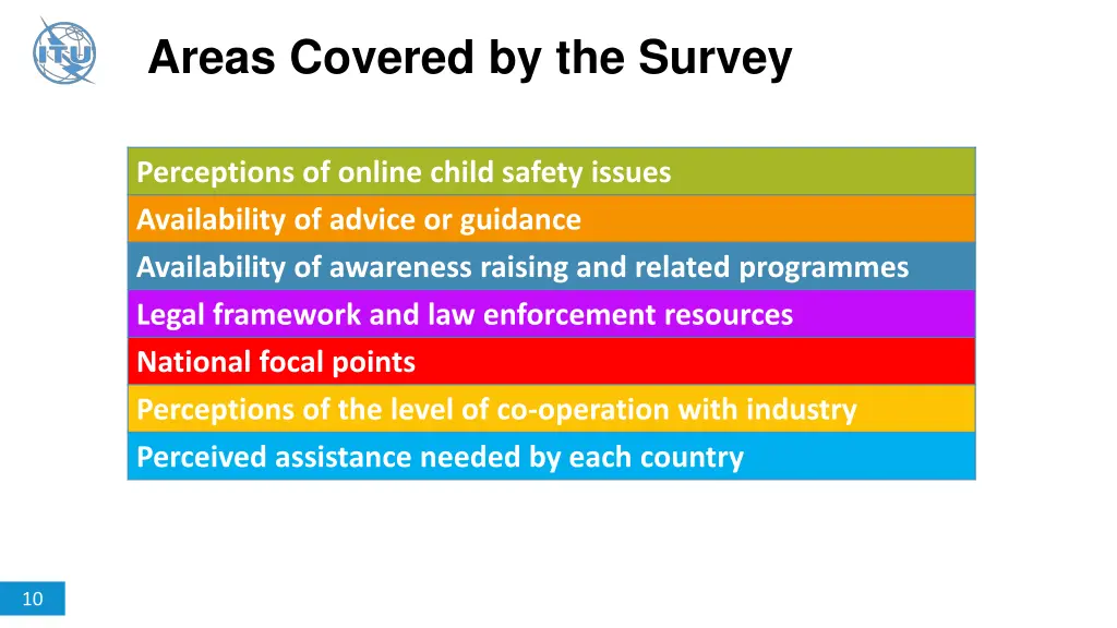 areas covered by the survey