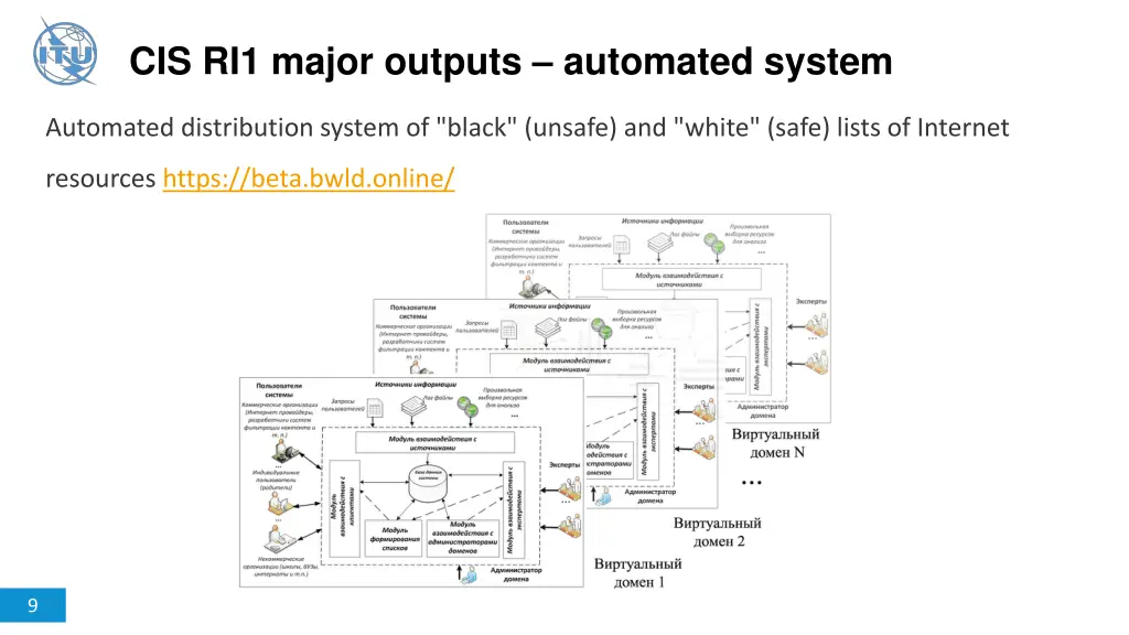 cis ri1 major outputs automated system