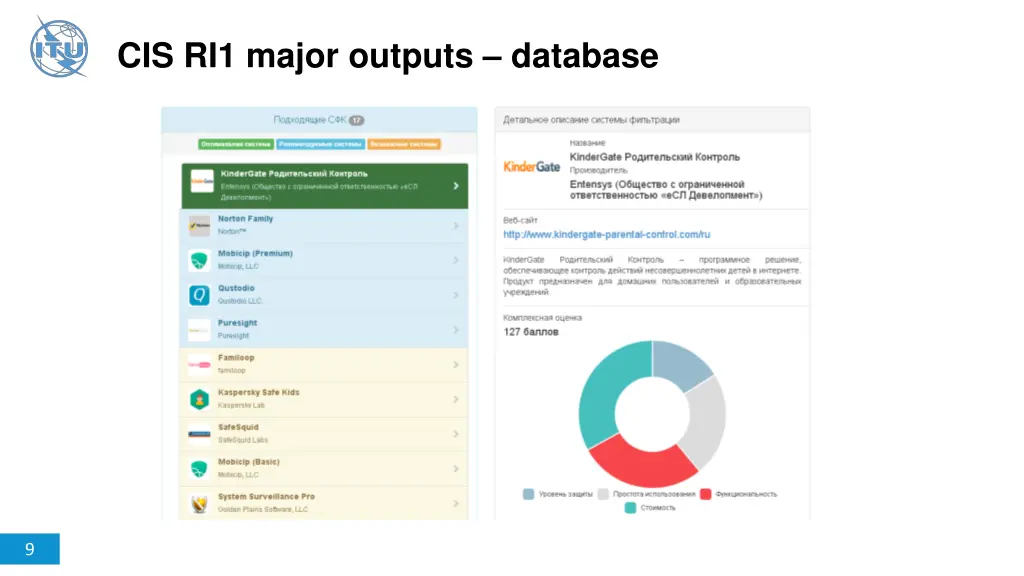 cis ri1 major outputs database 1