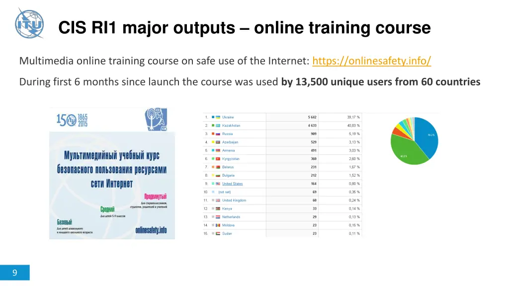 cis ri1 major outputs online training course