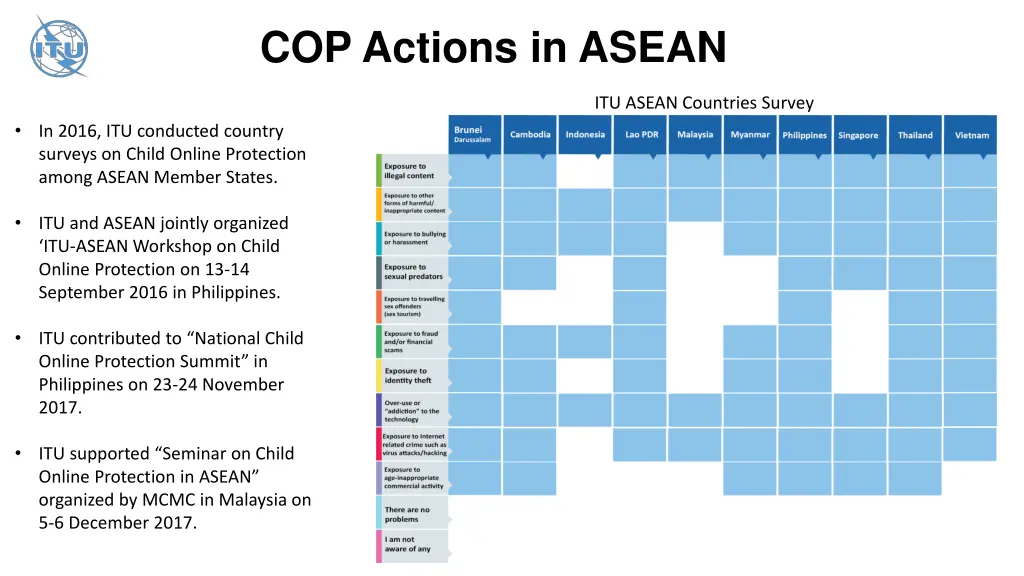 cop actions in asean