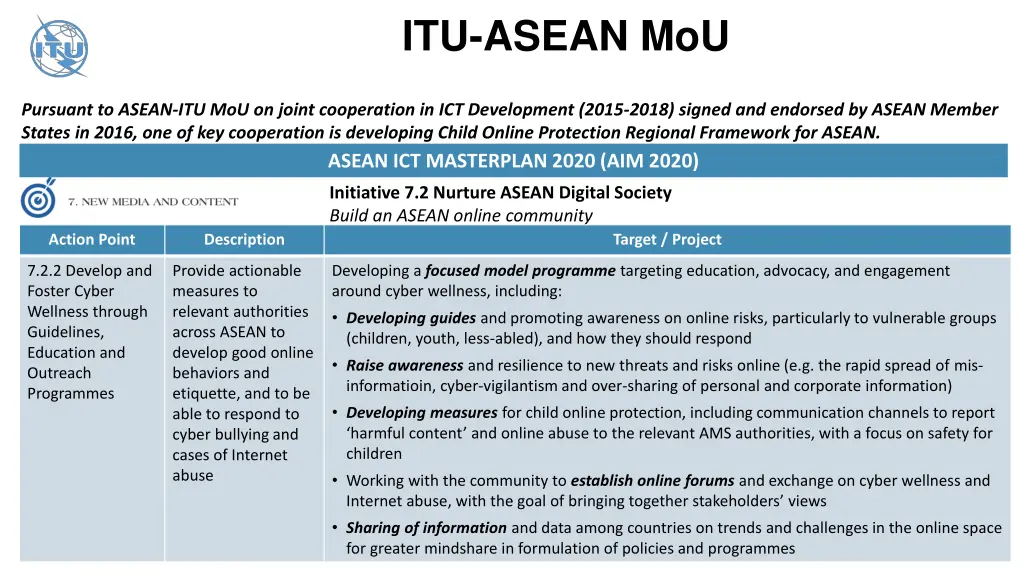 itu asean mou