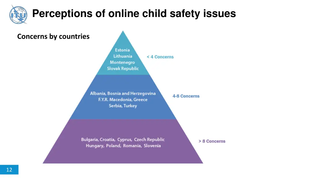 perceptions of online child safety issues 1