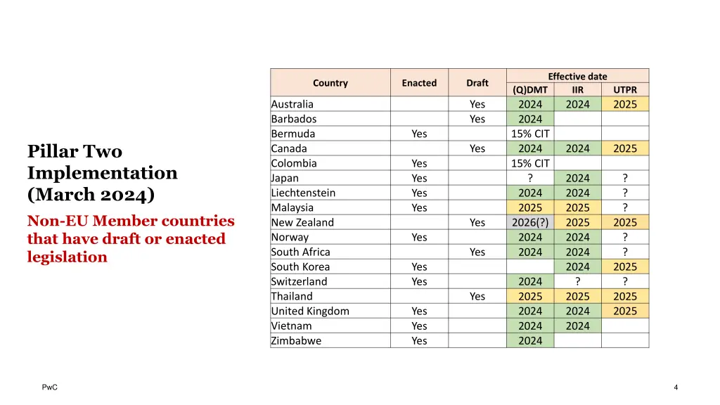 effective date iir 2024