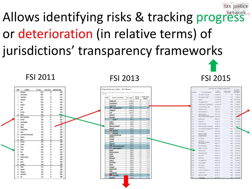 allows identifying risks tracking progress