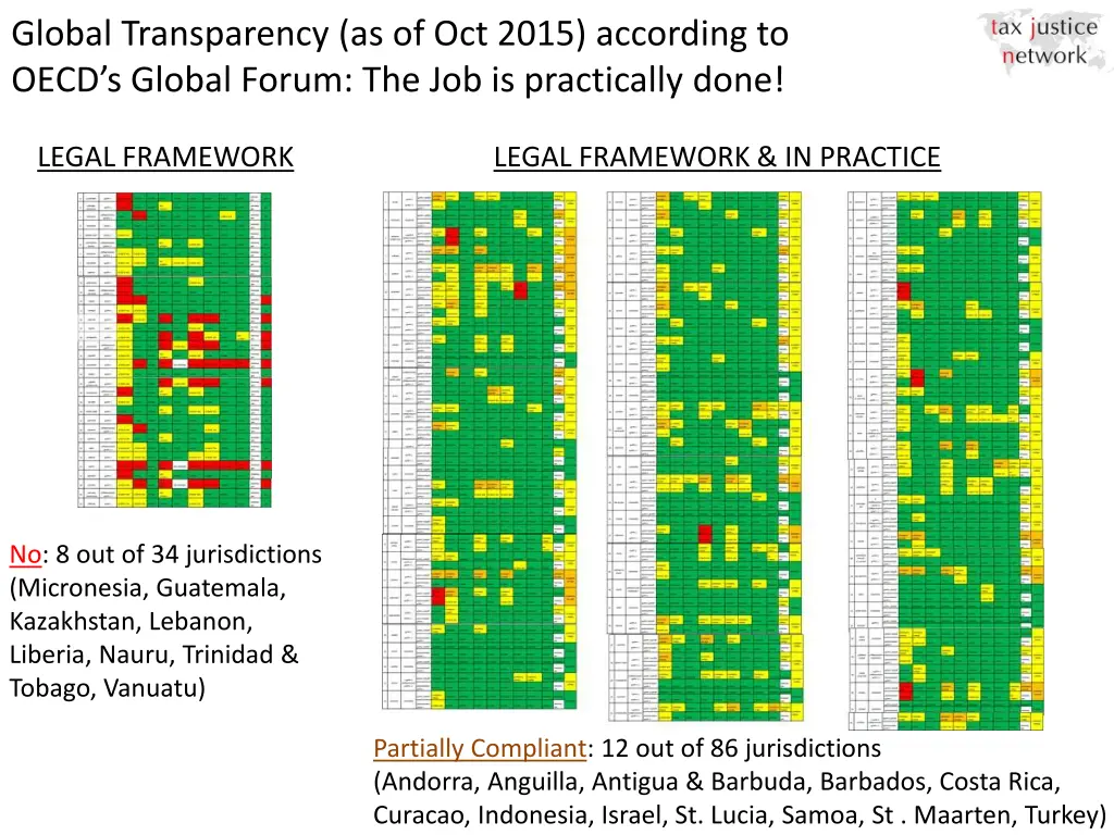 global transparency as of oct 2015 according