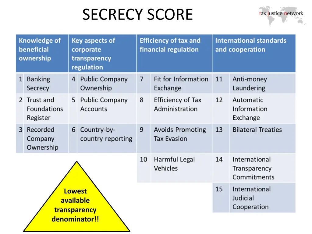 secrecy score