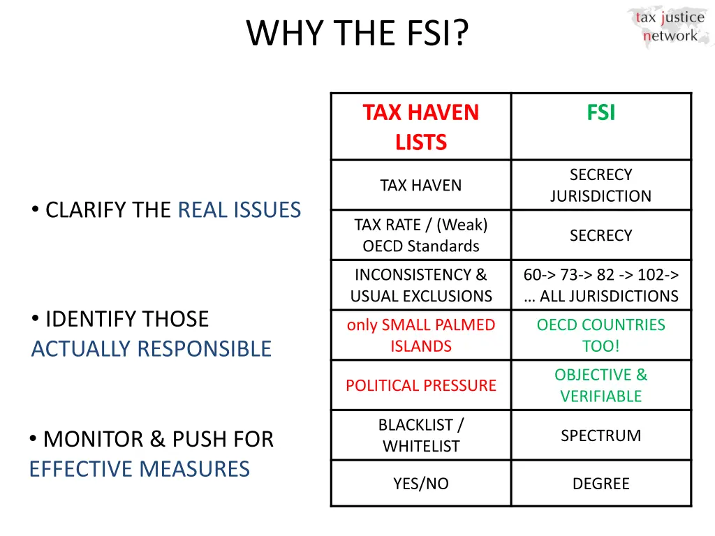 why the fsi 1