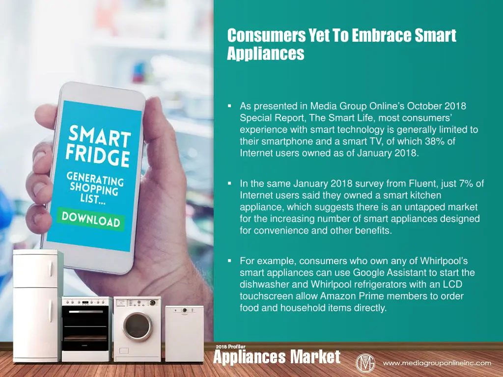 consumers yet to embrace smart appliances