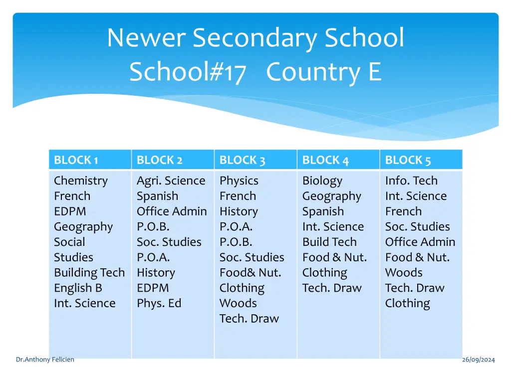 newer secondary school school 17 country e