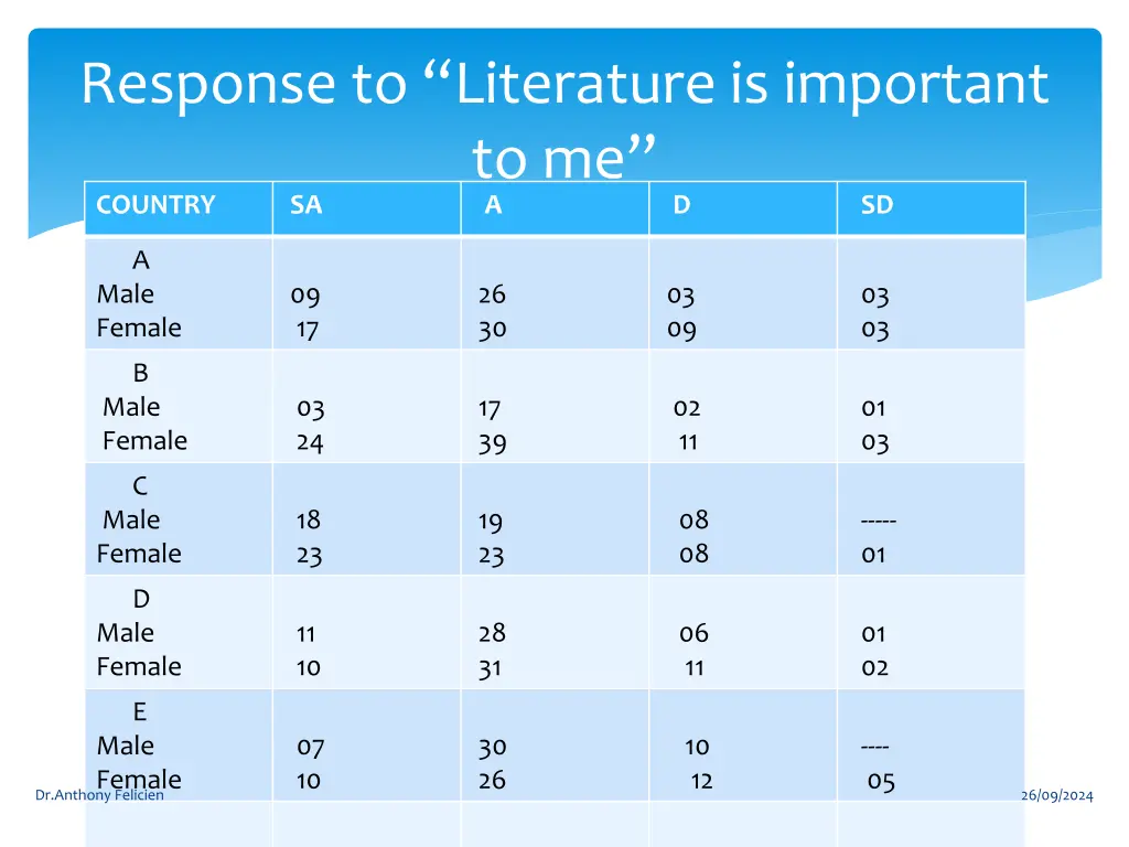 response to literature is important to me