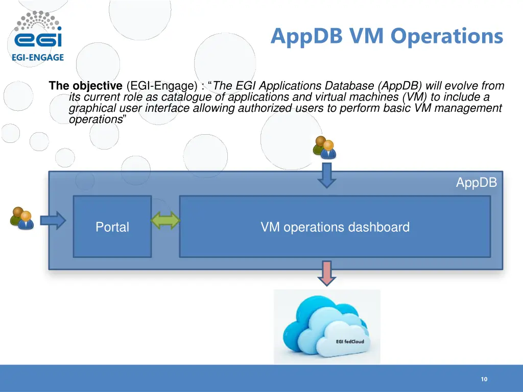 appdb vm operations