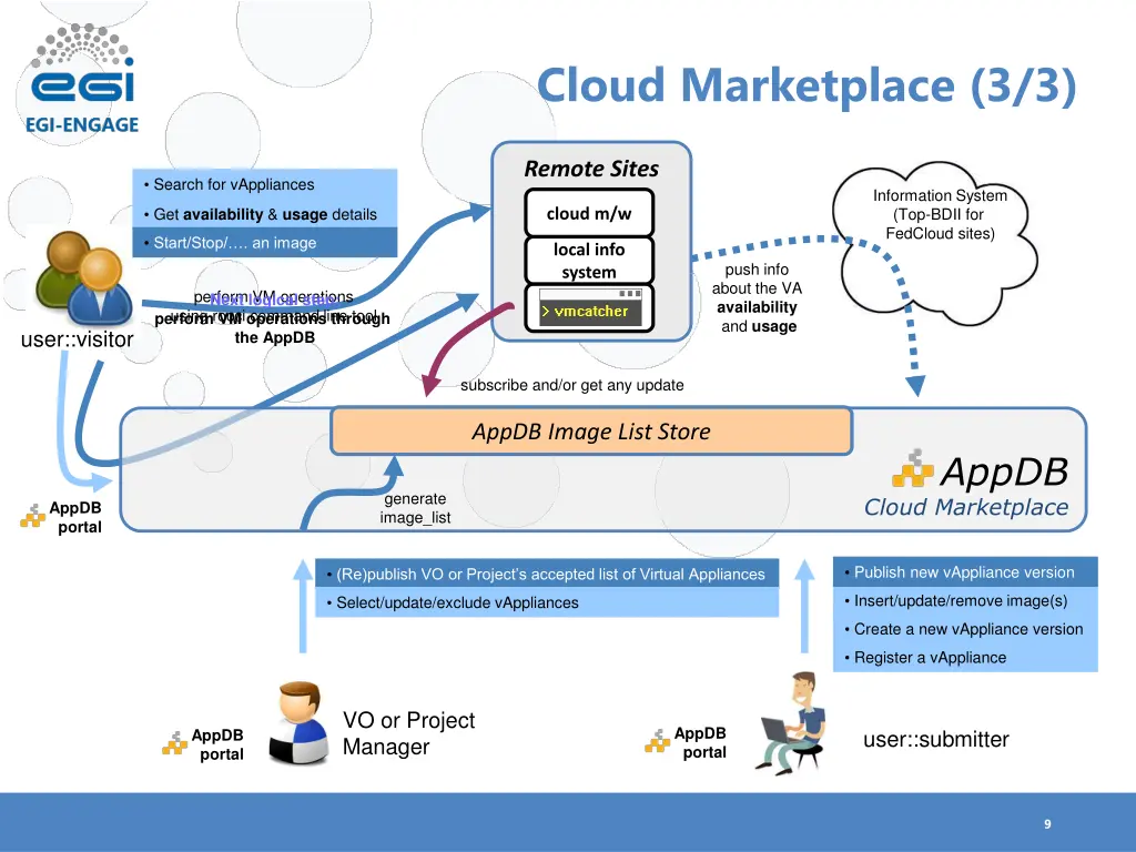 cloud marketplace 3 3