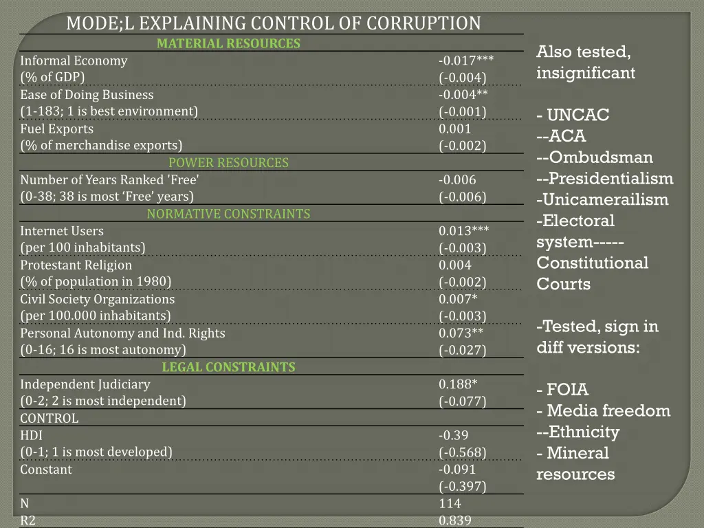 mode l explaining control of corruption material