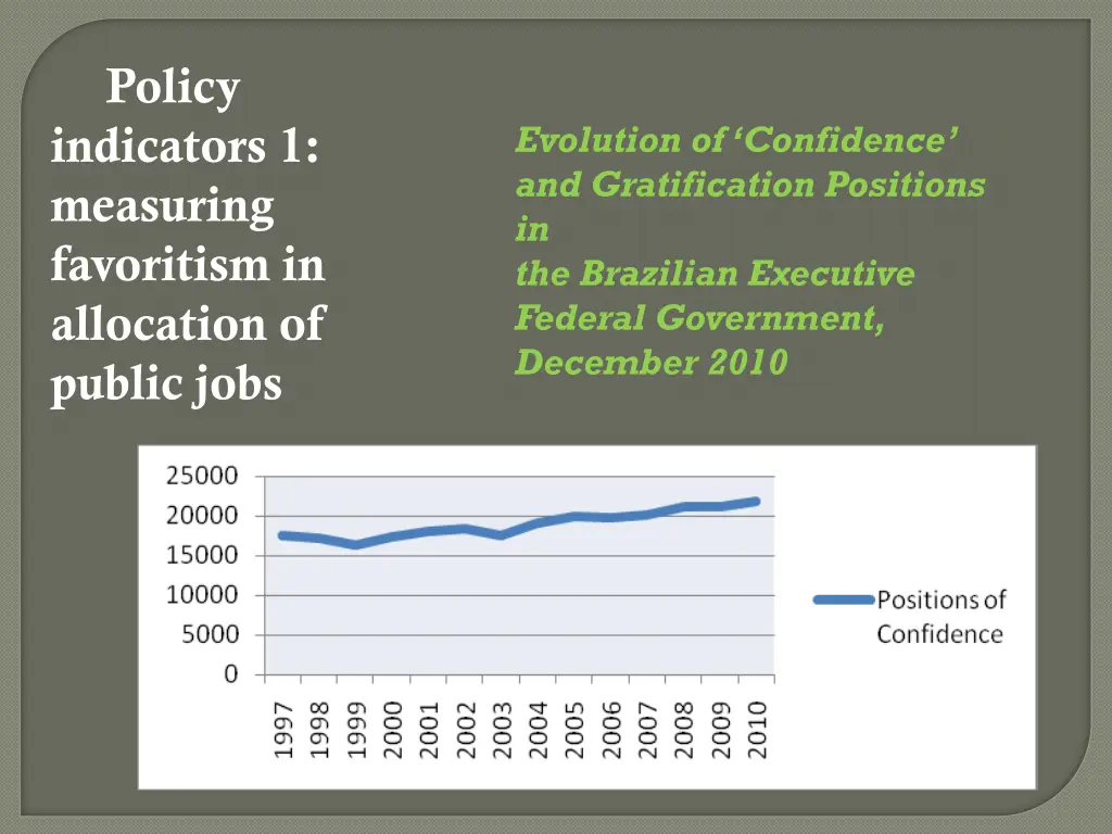 policy indicators 1 measuring favoritism