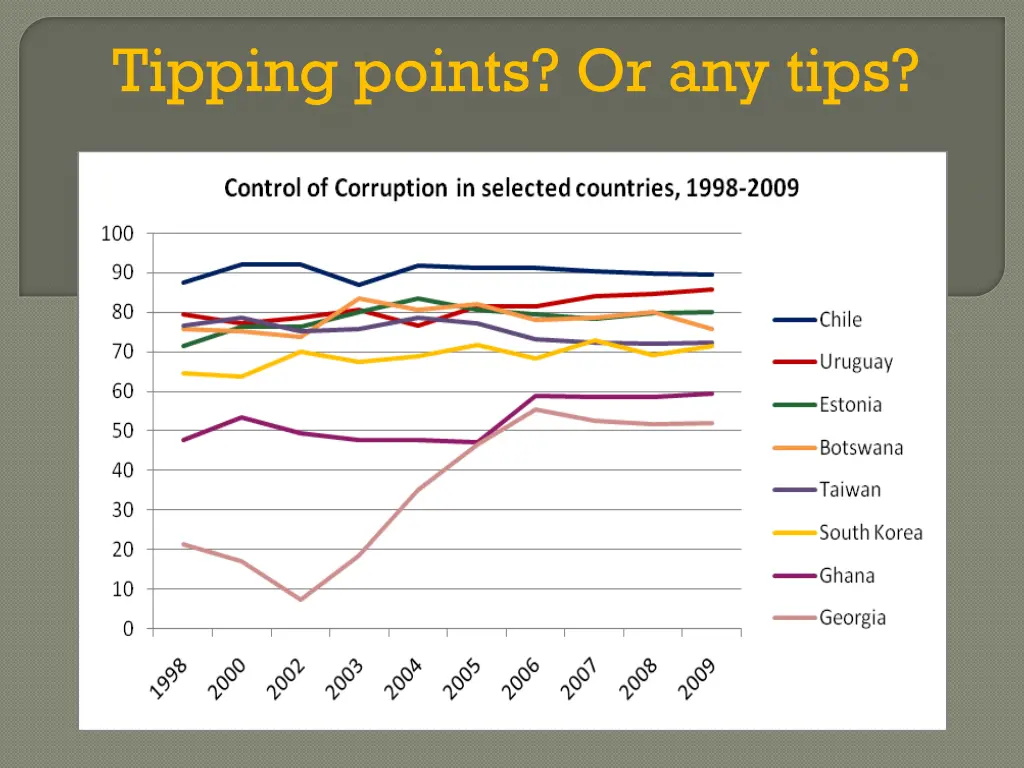 tipping points or any tips