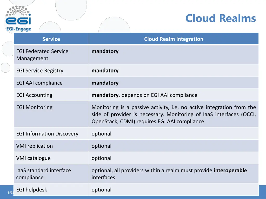 cloud realms