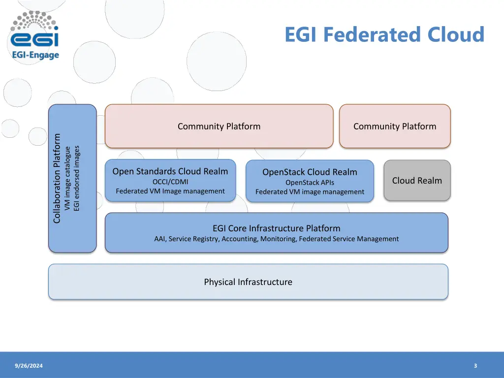 egi federated cloud 1