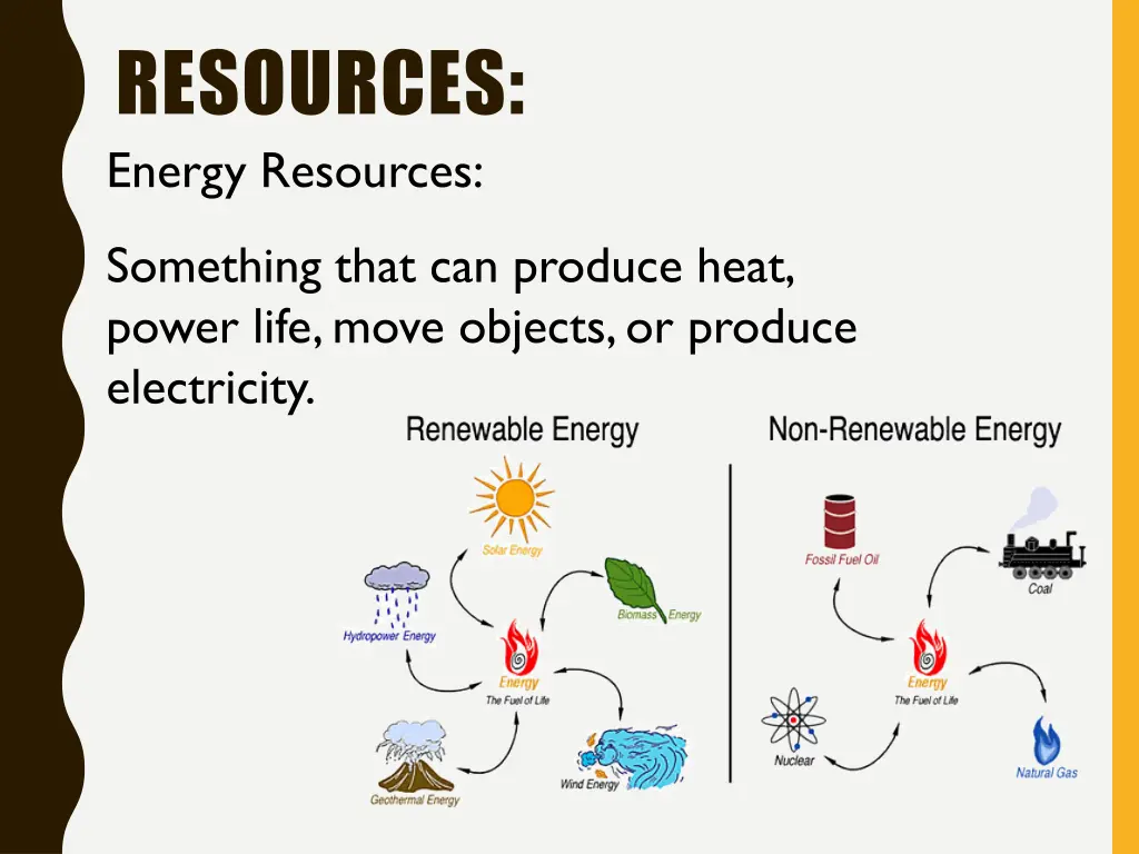 resources energy resources