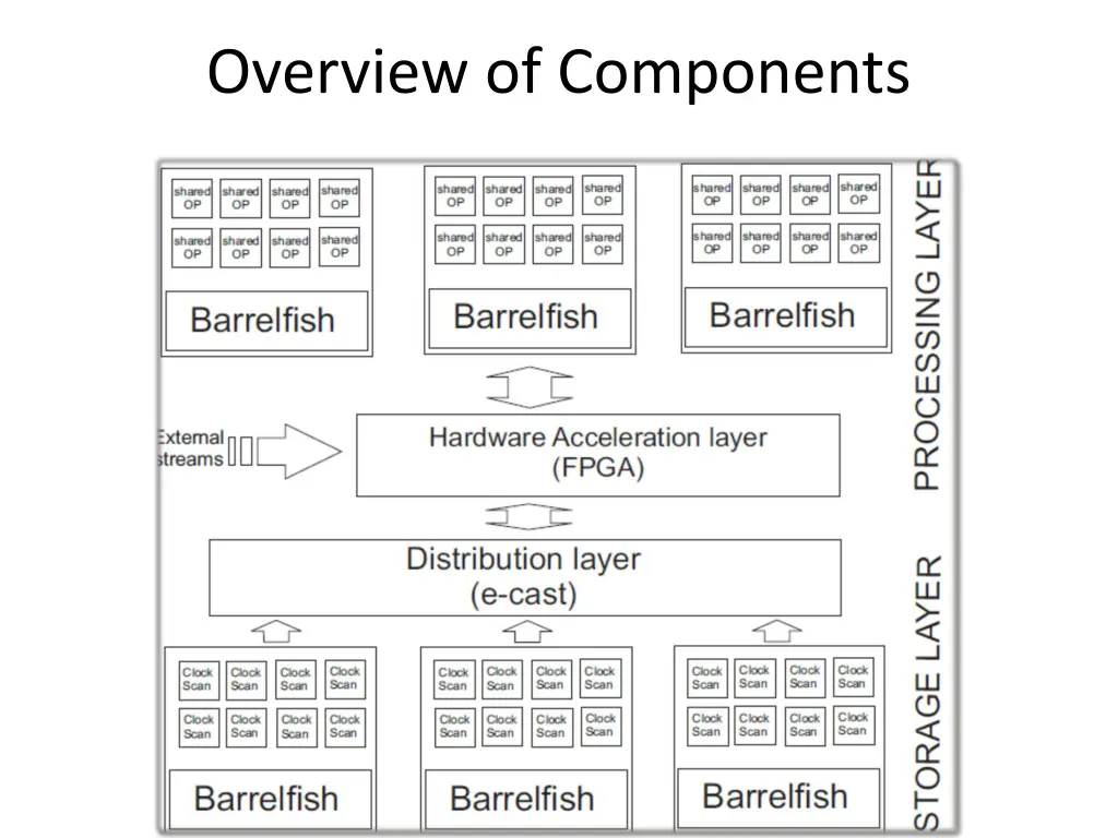 overview of components 1