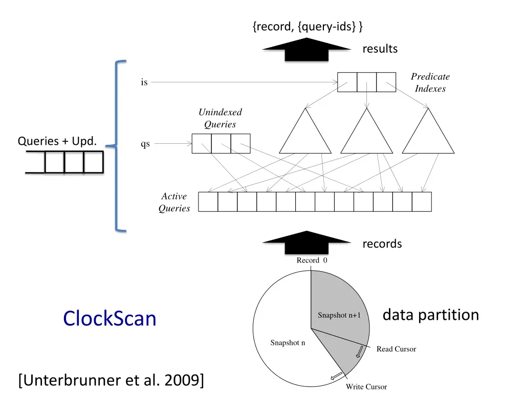 record query ids