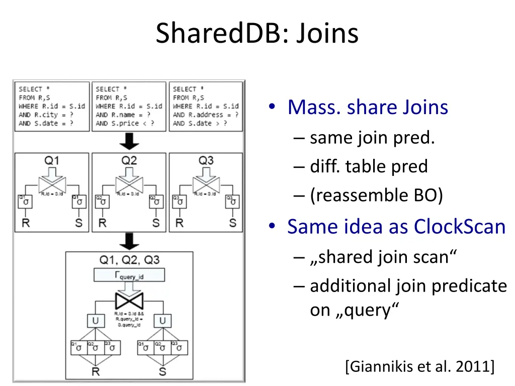 shareddb joins