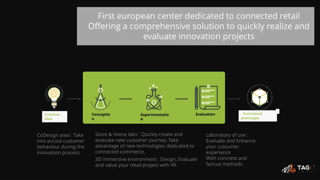 first european center dedicated to connected