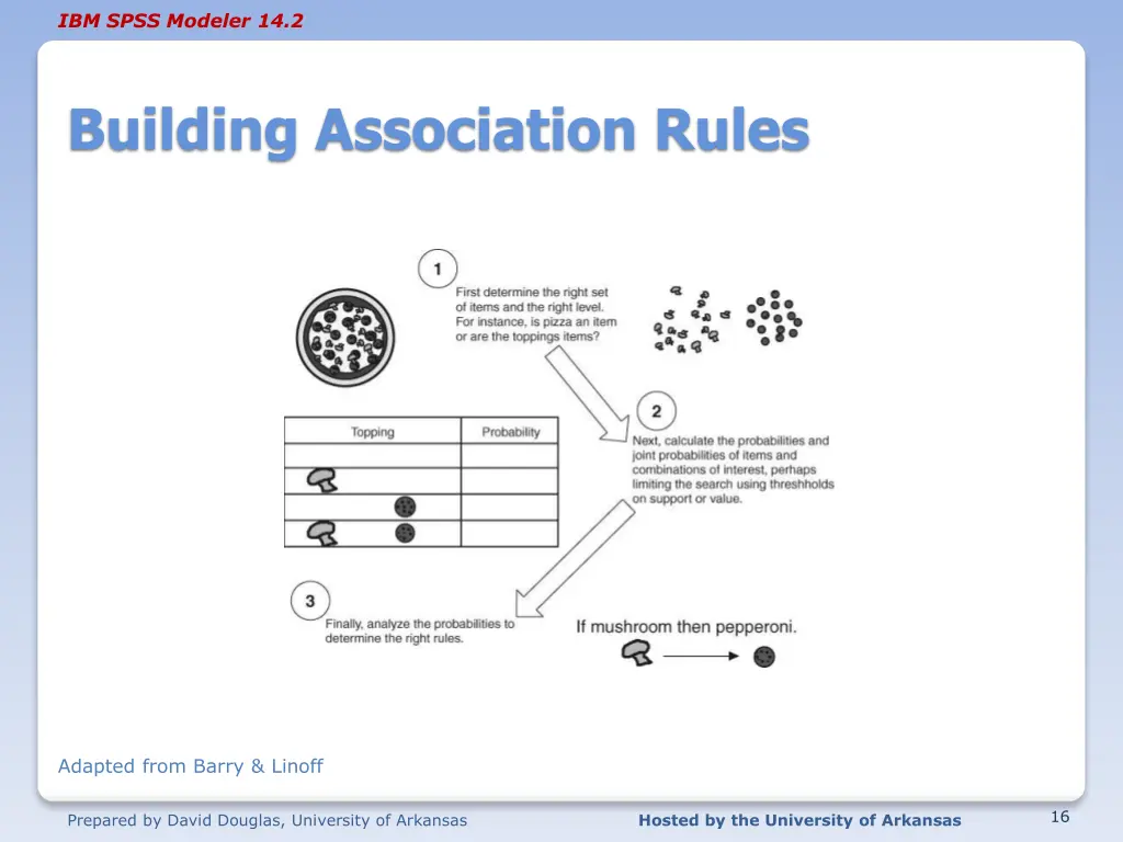 ibm spss modeler 14 2 14