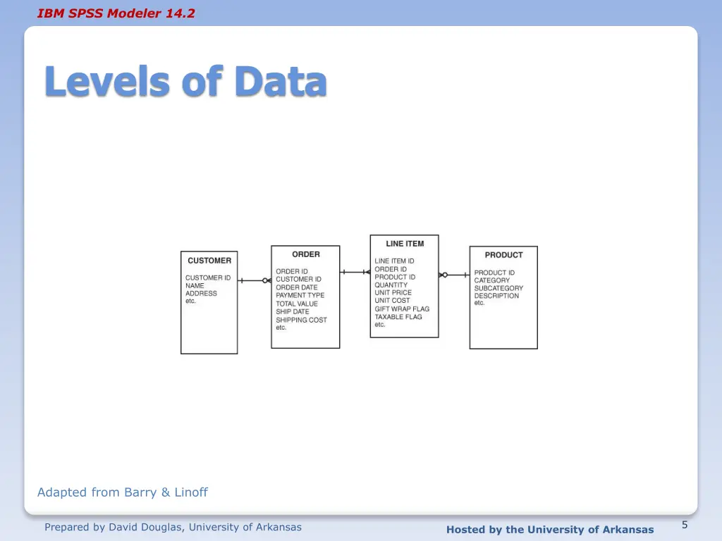 ibm spss modeler 14 2 3