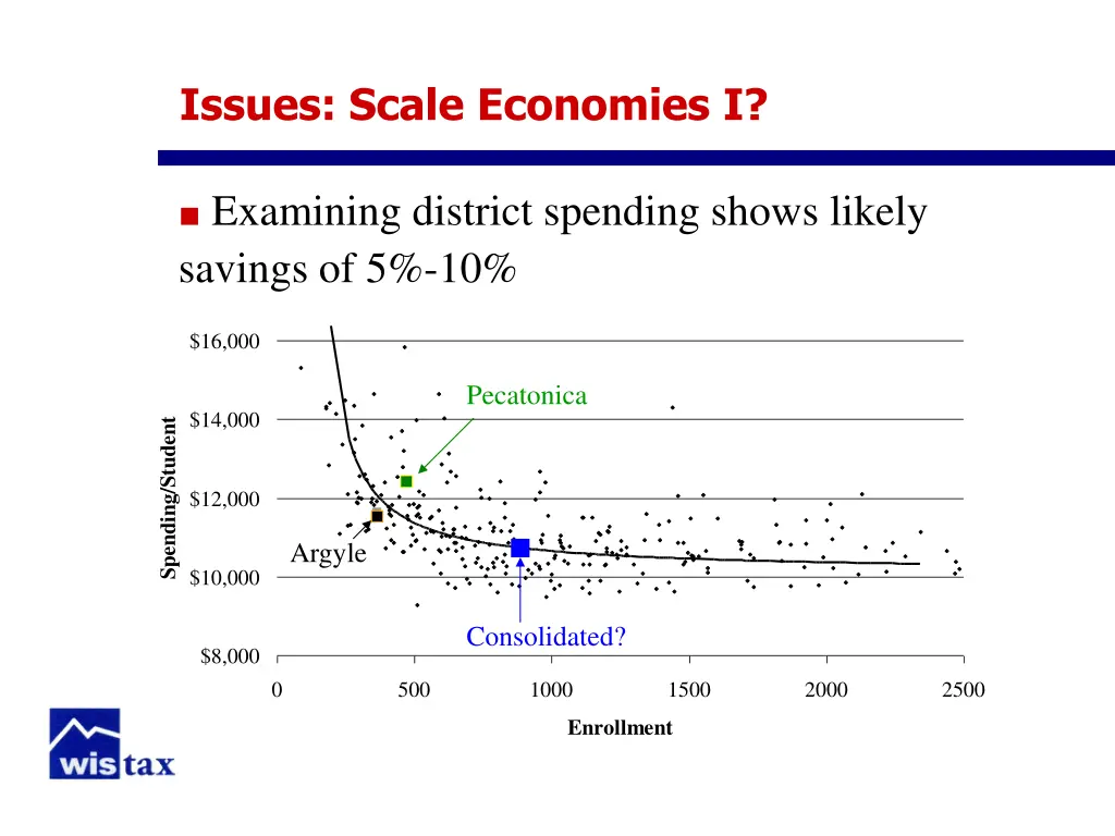 issues scale economies i