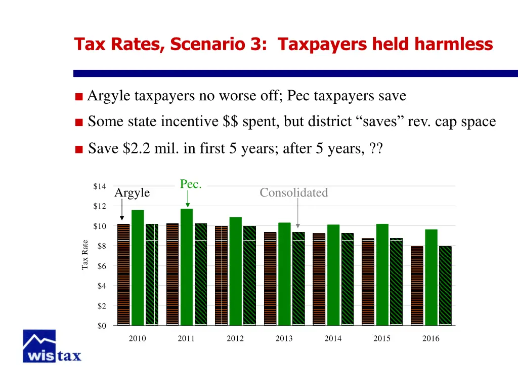 tax rates scenario 3 taxpayers held harmless