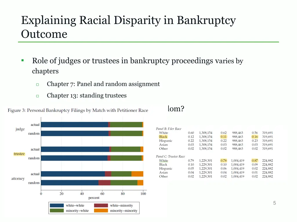 explaining racial disparity in bankruptcy outcome 1