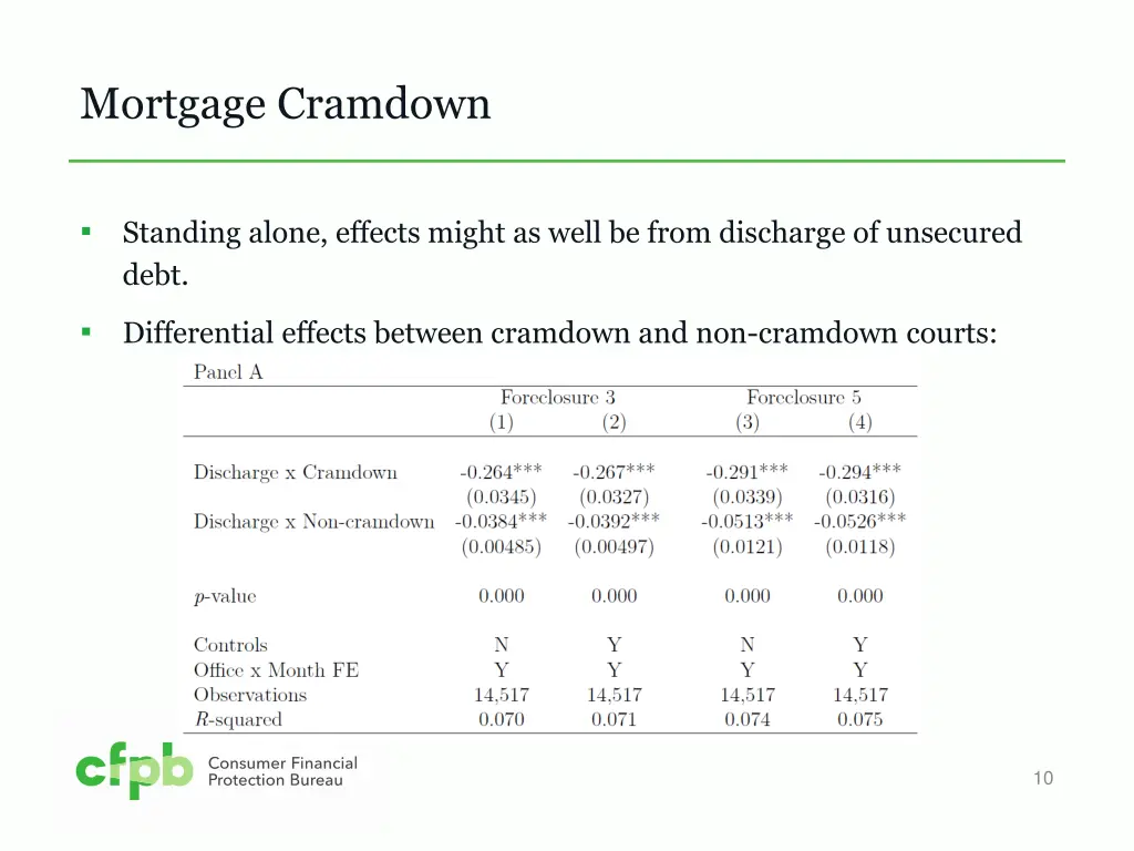 mortgage cramdown 1