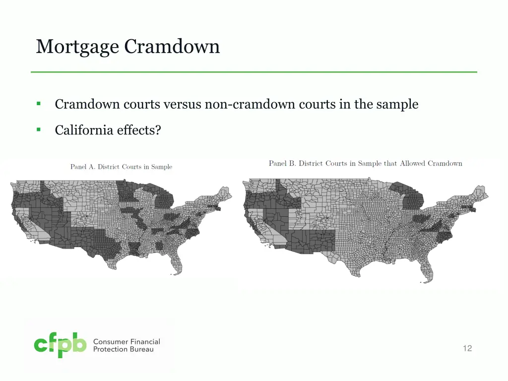 mortgage cramdown 3