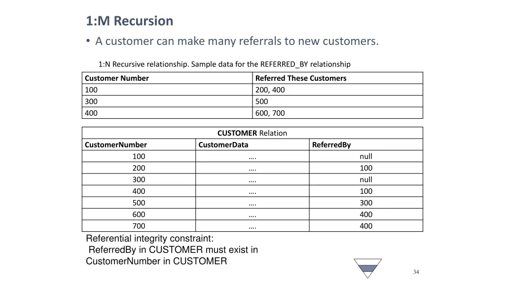 1 m recursion a customer can make many referrals