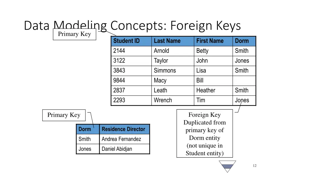 data modeling concepts foreign keys primary key