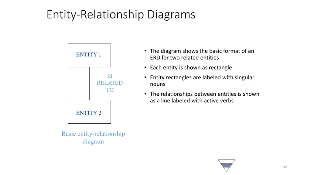 entity relationship diagrams 1