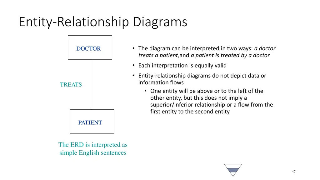 entity relationship diagrams 2