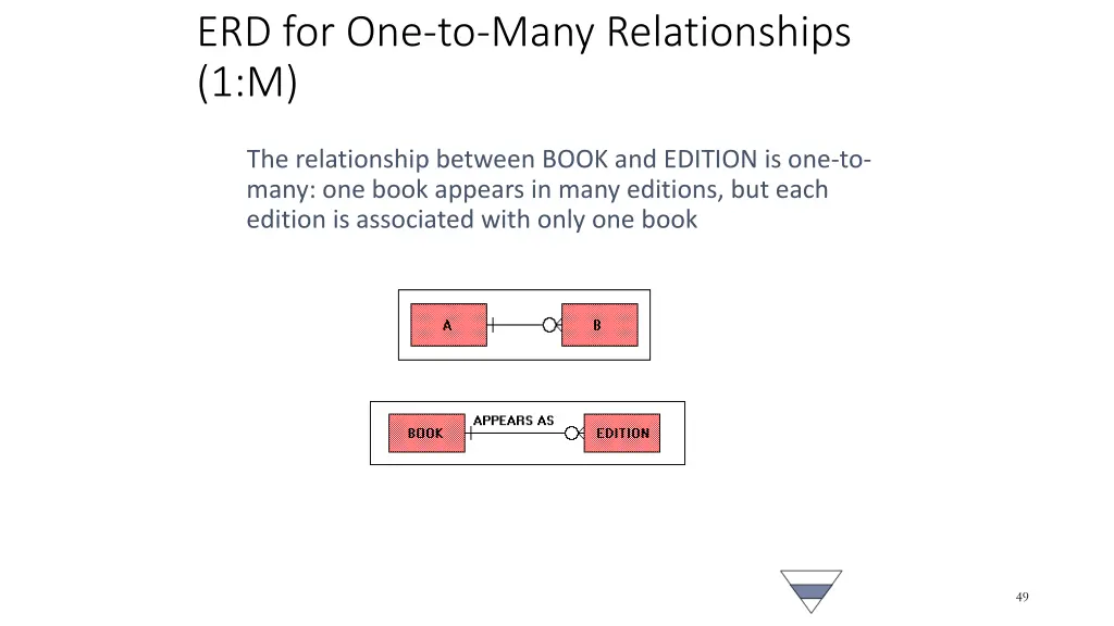 erd for one to many relationships 1 m