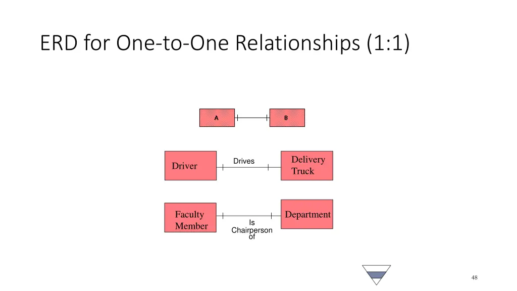 erd for one to one relationships 1 1