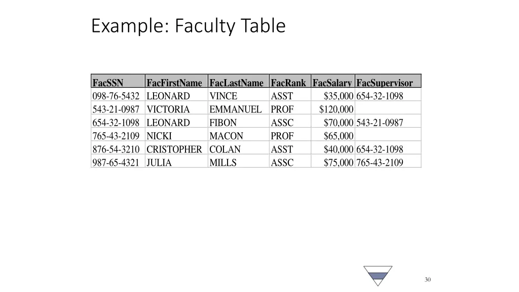 example faculty table