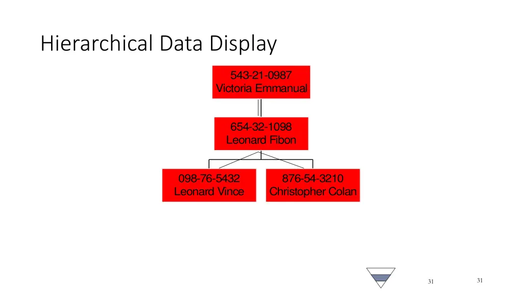 hierarchical data display