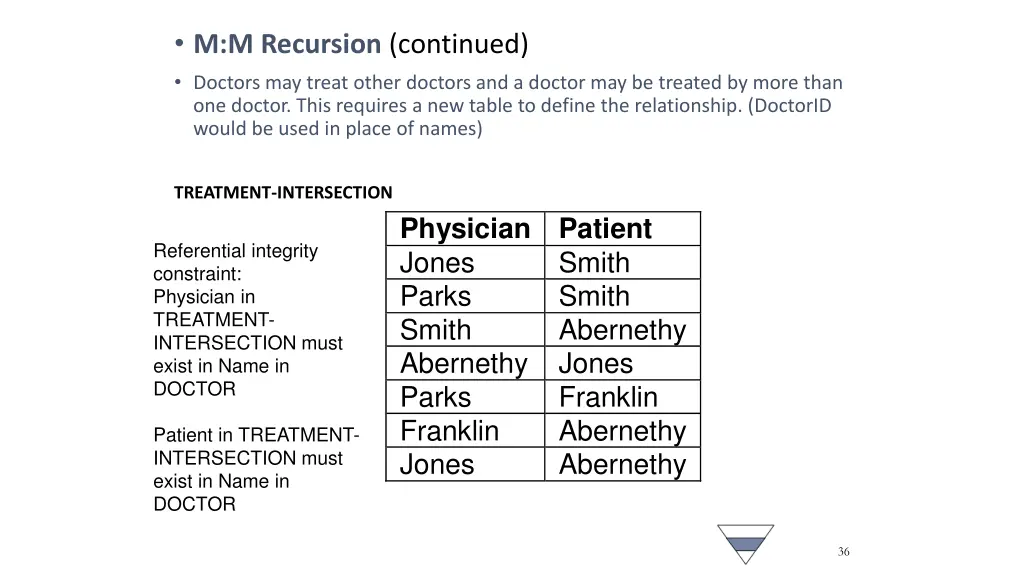 m m recursion continued doctors may treat other