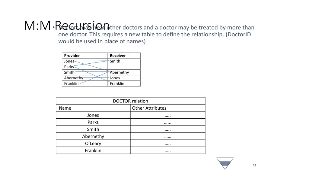 m m recursion one doctor this requires