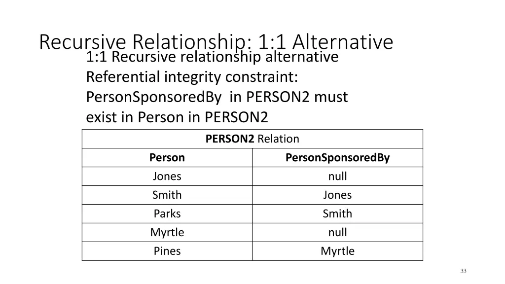 recursive relationship 1 1 alternative