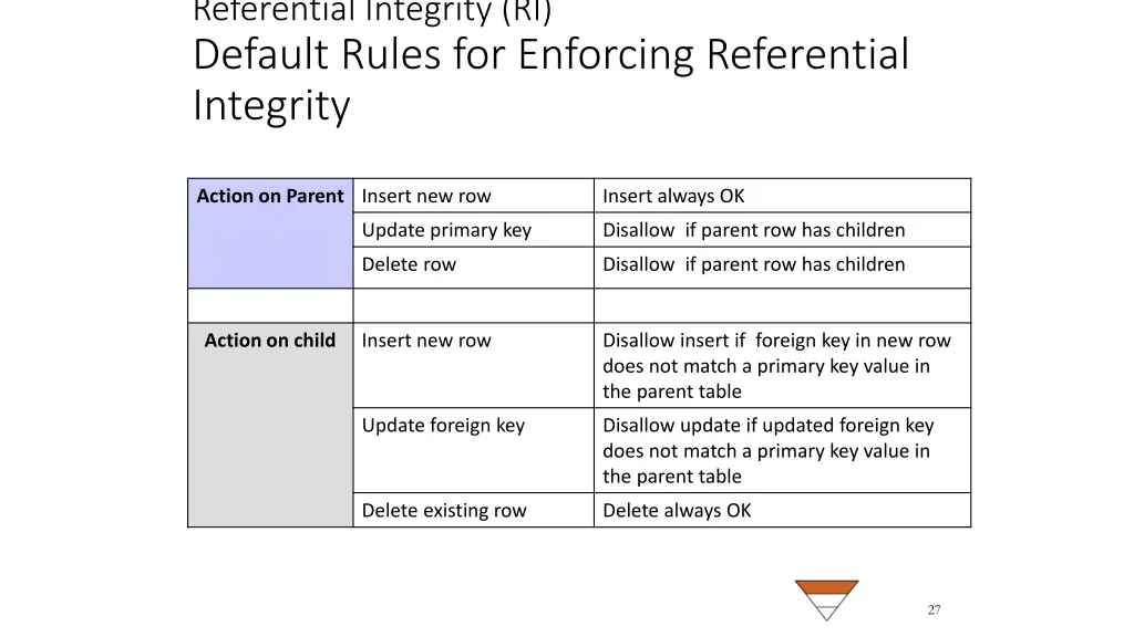 referential integrity ri default rules