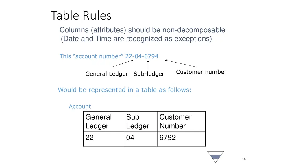 table rules columns attributes should