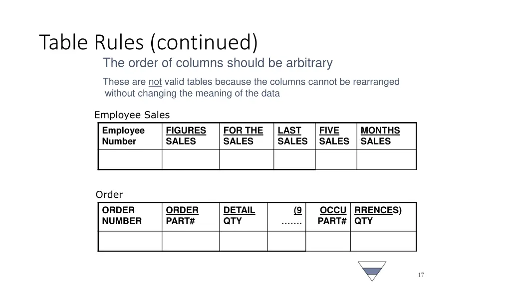 table rules continued the order of columns should