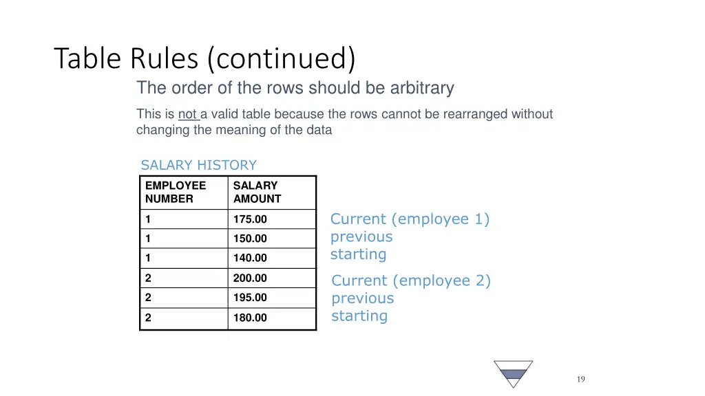 table rules continued the order of the rows