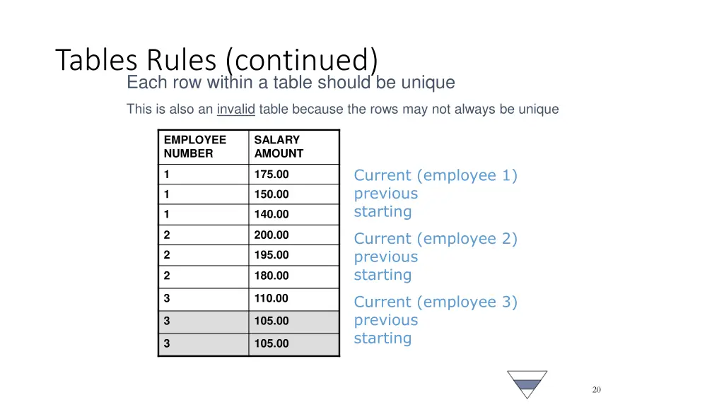 tables rules continued each row within a table